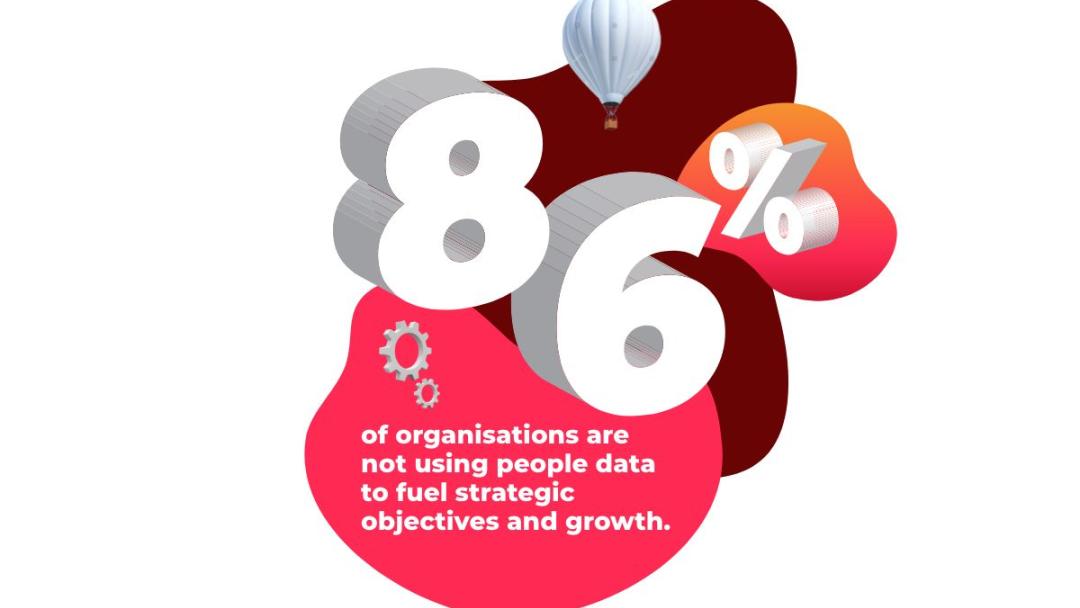 86% of organisations are not using people data to fuel strategic objectives and growth