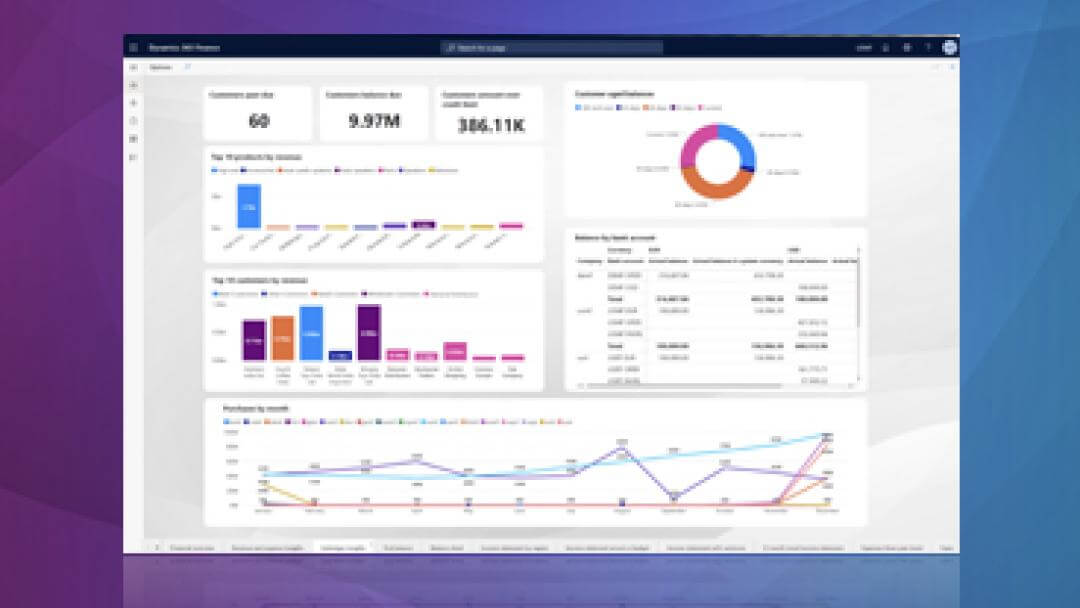 Data charts that enhance data visibility to improve organisational insights and drive performance.