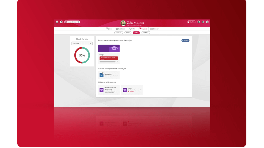 People First employee progress dashboard.