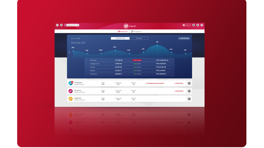 People First real-time payroll for ERP manufacturing, showing a businesses total gross pay for a year making it easier to view data and report.