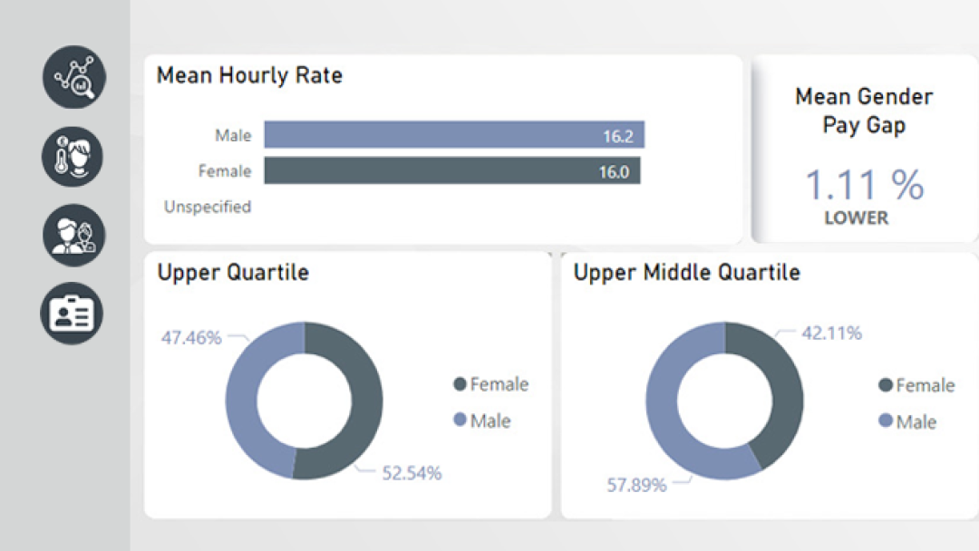 Employer overview of payroll in iTrent people analytics, showing mean hourly rate, mean gender pay gap, upper quartile and upper middle quartile.