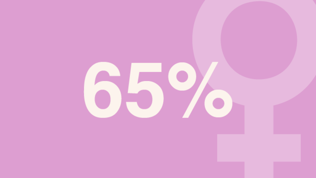 65%