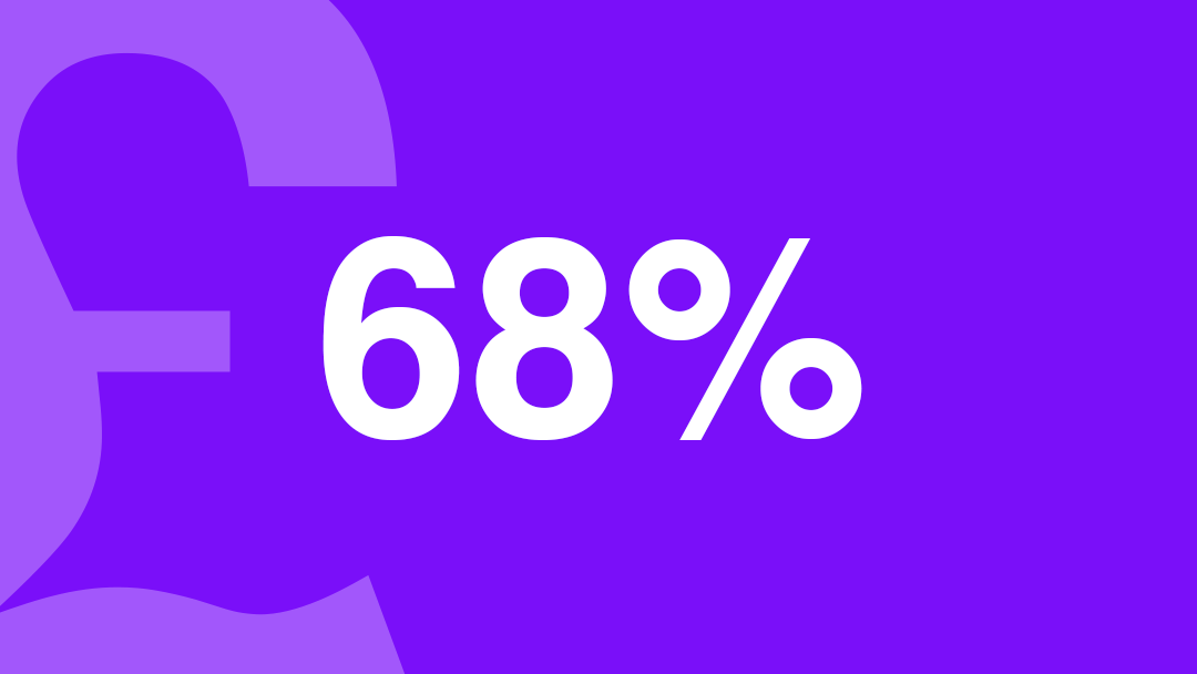 68%