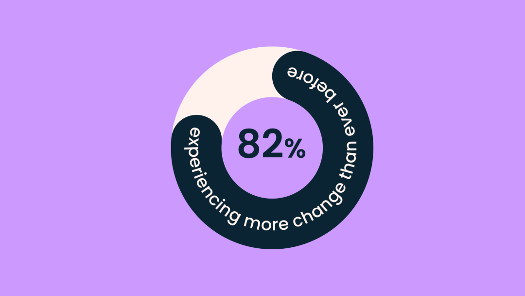 82% say experiencing more change than ever before
