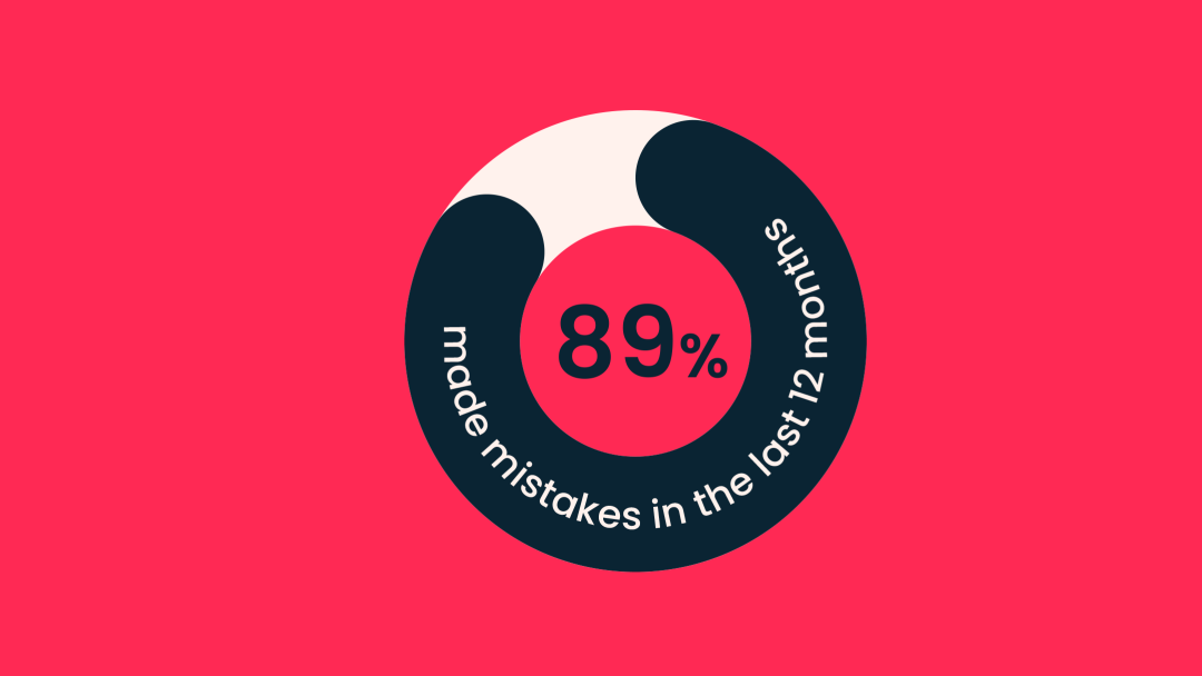 89% of companies have made mistakes in their payroll over the last 12 months