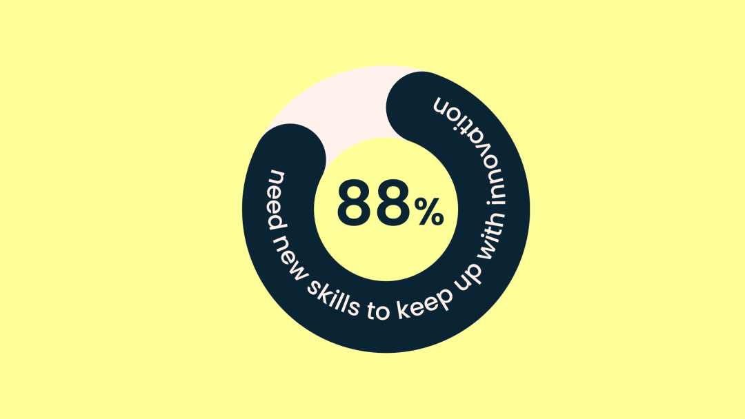 88% say they need new skills to keep up with payroll innovation