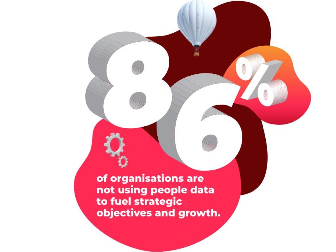 86% of organisations are not using people data to fuel strategic objectives and growth