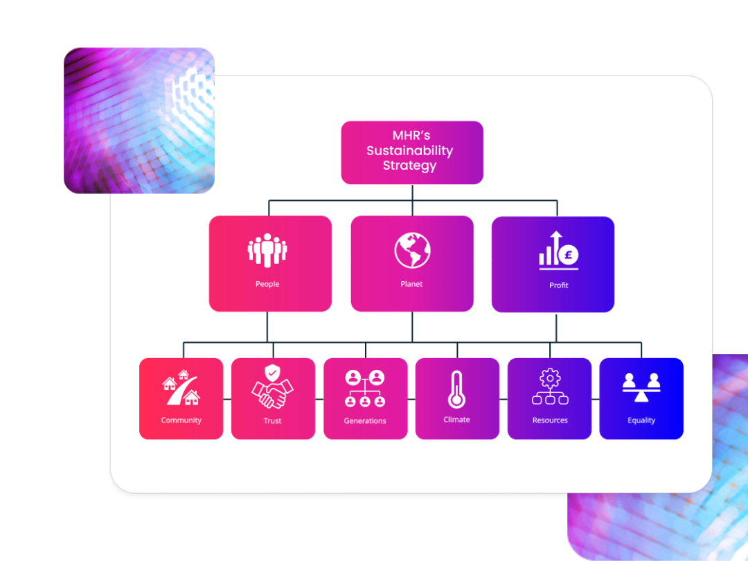 MHR's sustainability strategy.