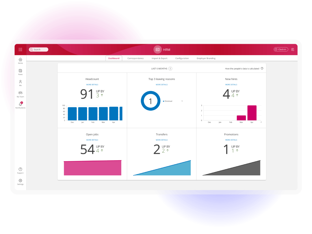 Workforce analytics dashboard displaying key HR metrics including headcount, hiring, and employee movement