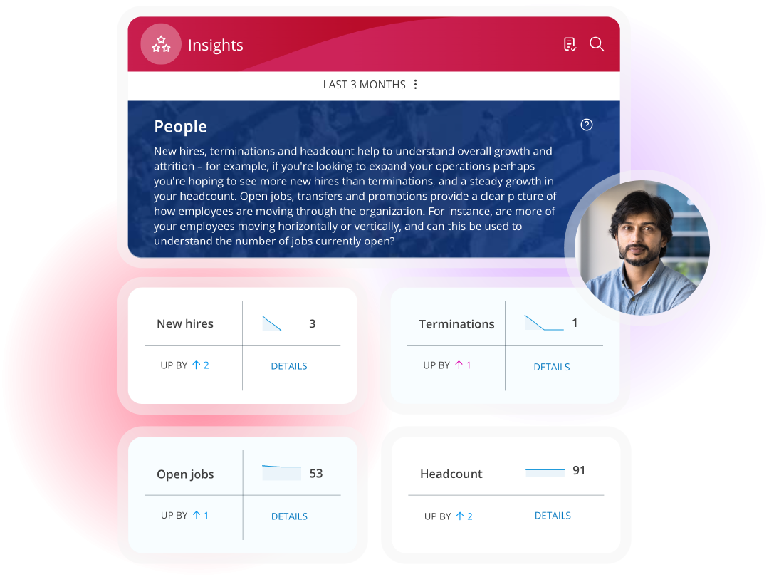 Screenshot to demonstrate analytics within People first platform