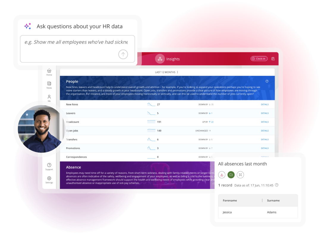 HR reporting and analytics dashboard showing workforce metrics, absence data and AI-powered natural language data queries