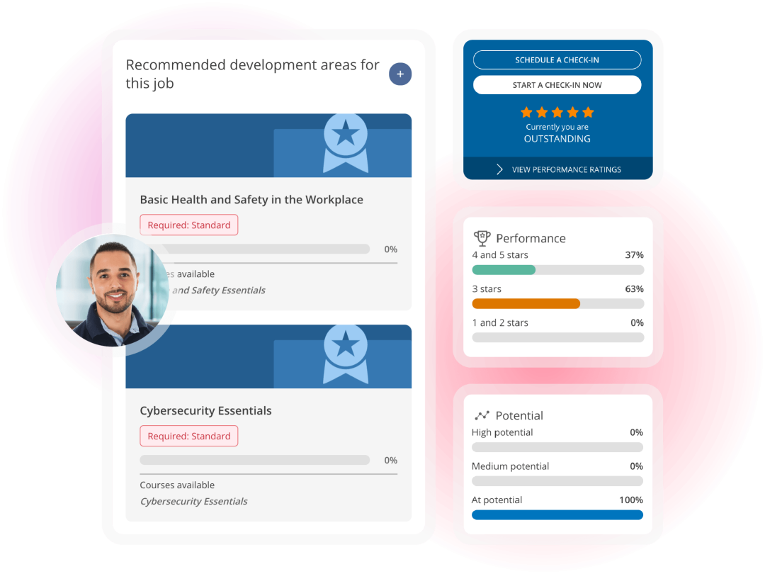 Talent management platform showing employee development plans, required training courses, performance ratings and potential assessments