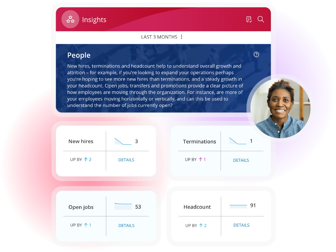 Screenshot to demonstrate analytics within People first platform
