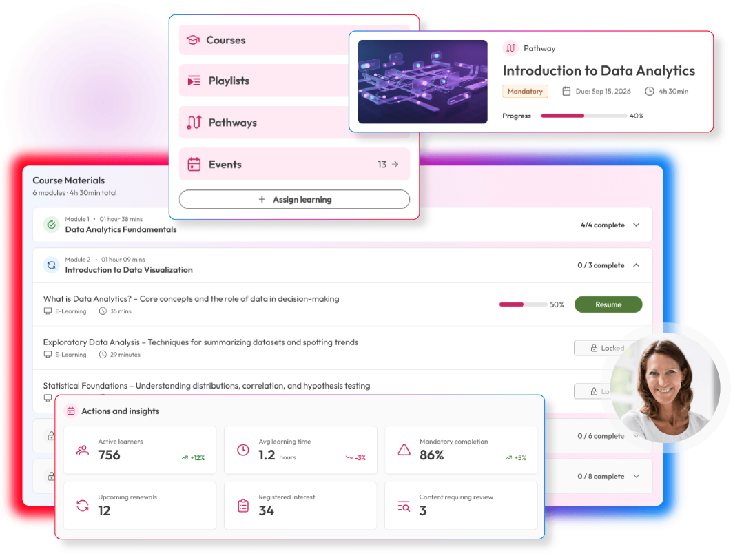 Screens demonstrating Learning features within People First