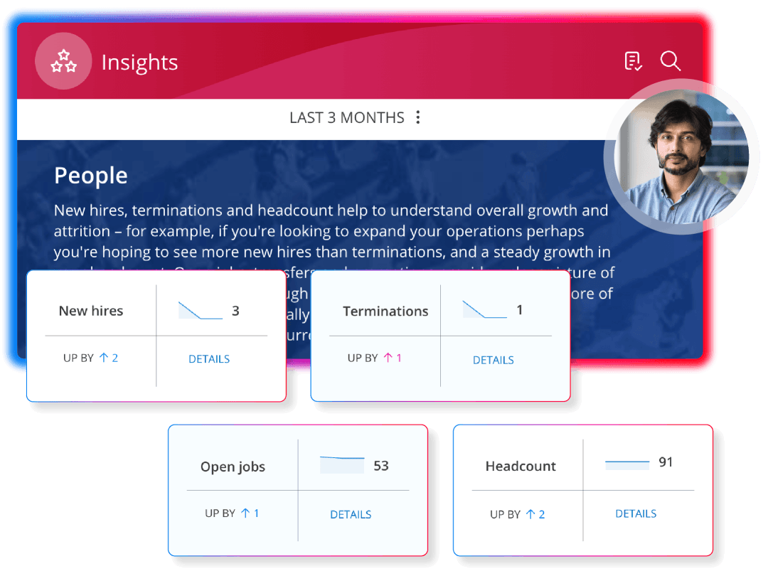Screens demonstrating reporting and analytics capabilities within People First