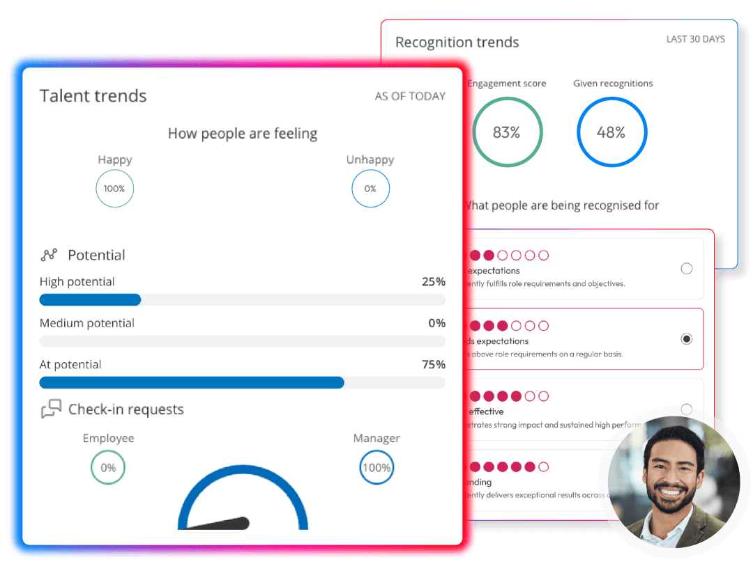 Talent analytics showing employee sentiment, potential and check-in requests alongside recognition and performance trends