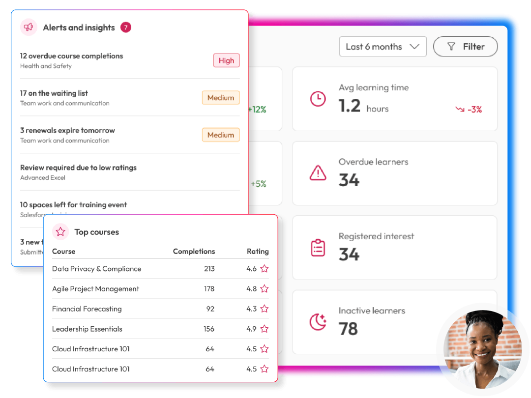 Screens demonstrating Learning module within People First platform