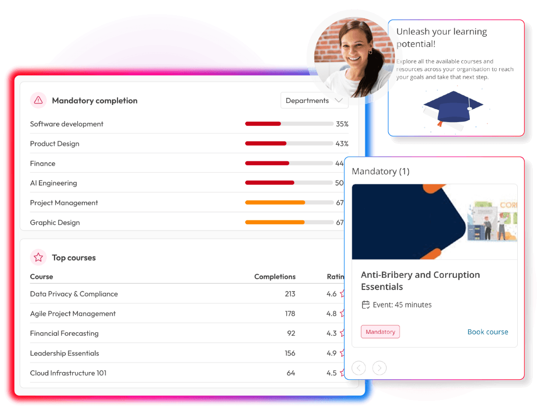 Screens demonstrating learning features within People First