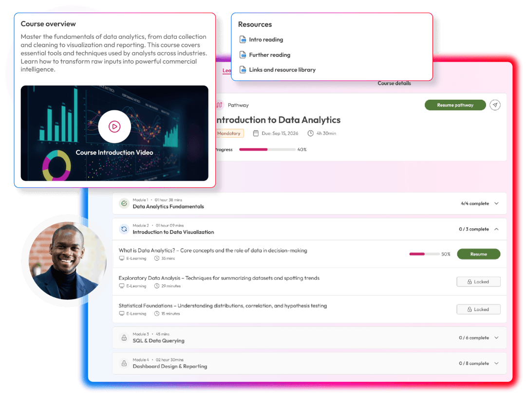 Screens demonstrating learning features within People First