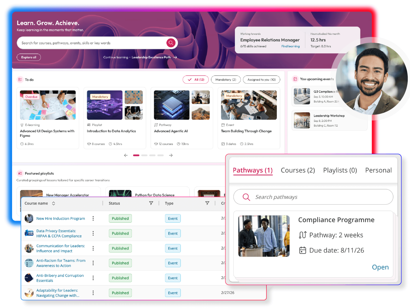 Screens demonstrating Learning module within People First platform