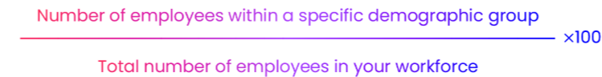 (Number of employees within a specific demographic group ÷ Total number of employees in your workforce) x100