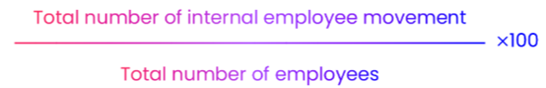 (Total number of internal employee movement ÷ Total number of employees) x100