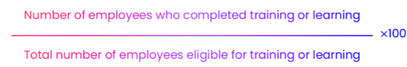 (Number of employees who completed training or learning ÷ Total number of employees eligible for training or learning) x100