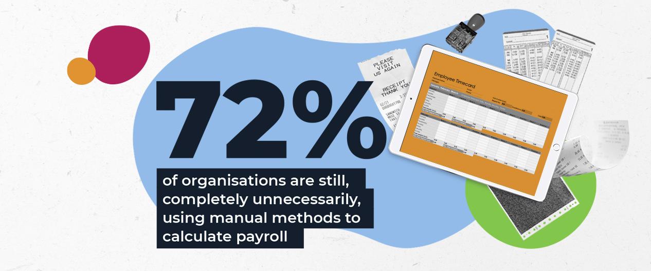 72% of organisations are still, completely unnecessarily, using manual methods to calculate payroll