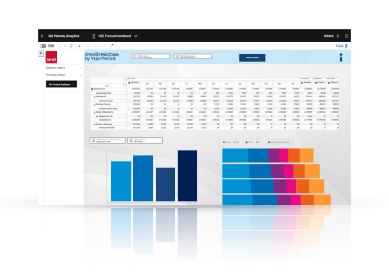 IBM planning analytics insights showing area breakdown by year.