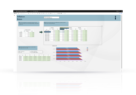 IBM planning analytics showing inflation rate dashboard.