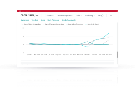 Dynamics 365 showing charts of outstanding customers with visual graphs.