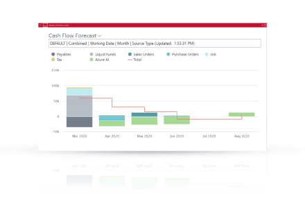 Dynamics 365 business central showing cash flow forecast