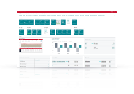Microsoft dynamics reporting overview.