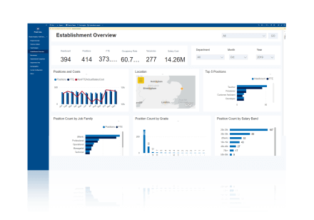 Microsoft power bi management dashboard.